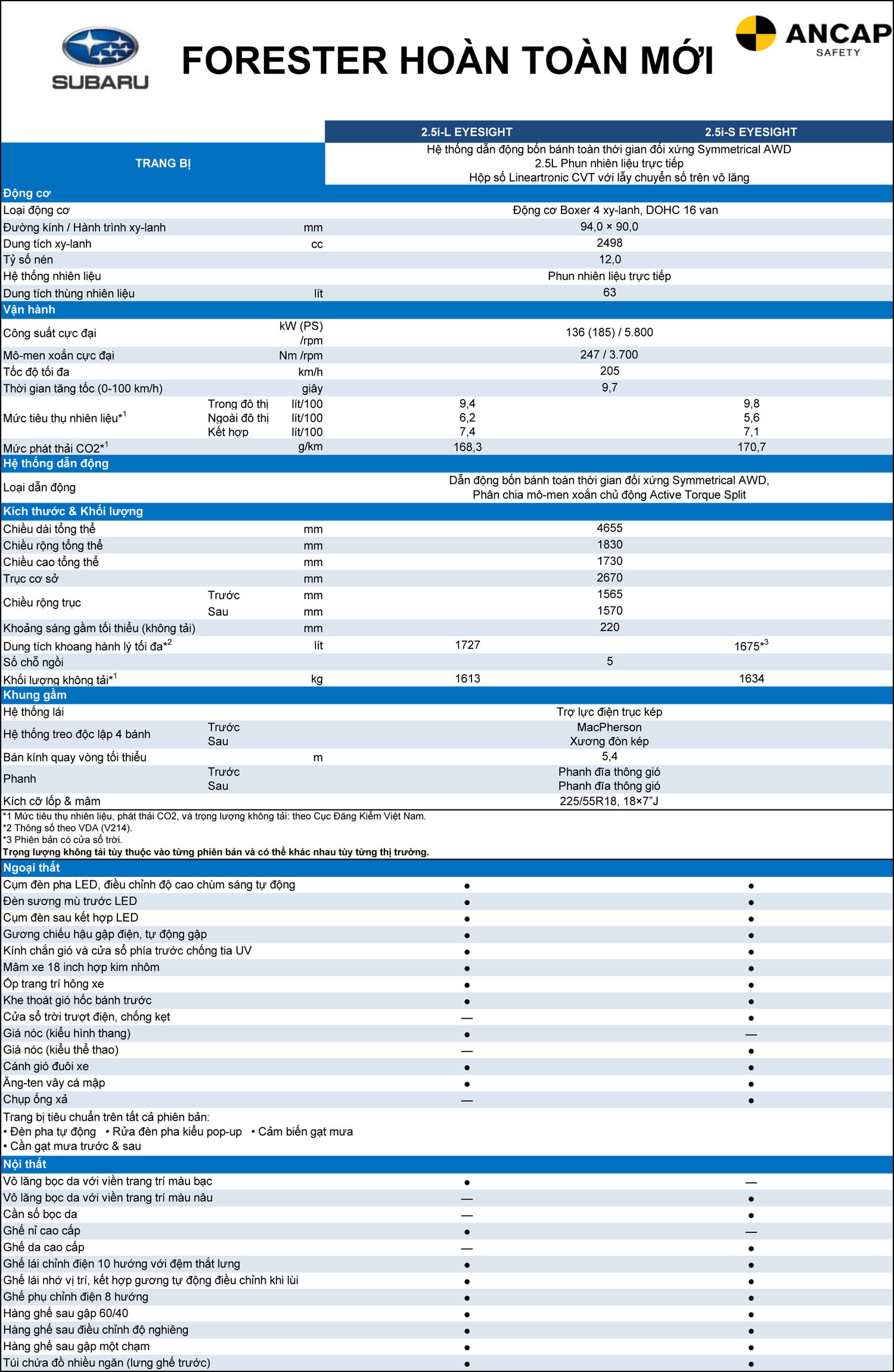 Thông số kỹ thuật Subaru Forester 2026