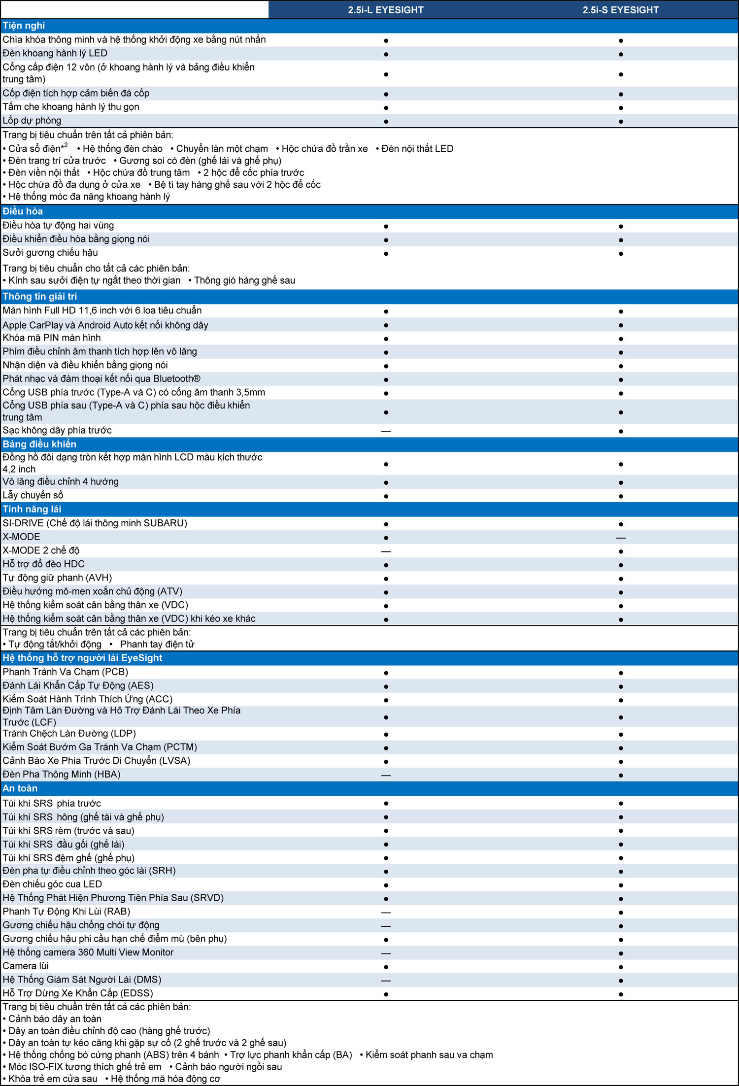 Thông số kỹ thuật Subaru Forester 2026 2